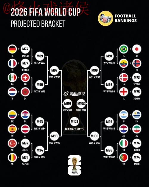 世界杯外围分析最佳 世界杯外围分析最佳