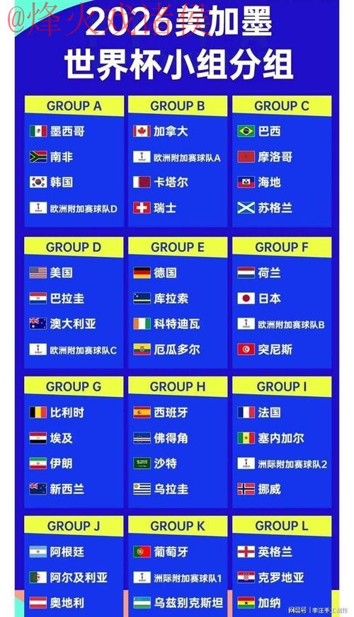 2026世界杯比分正规官方 2026世界杯比分正规官方