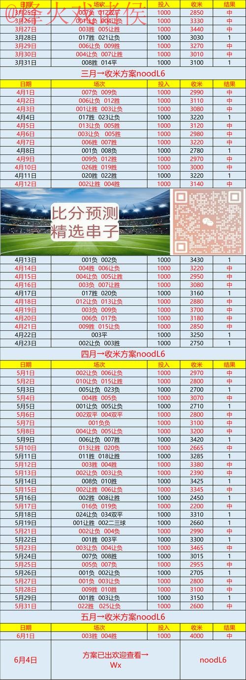 世界杯预测开户官方